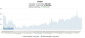 Avläst elförbrukning.jpg